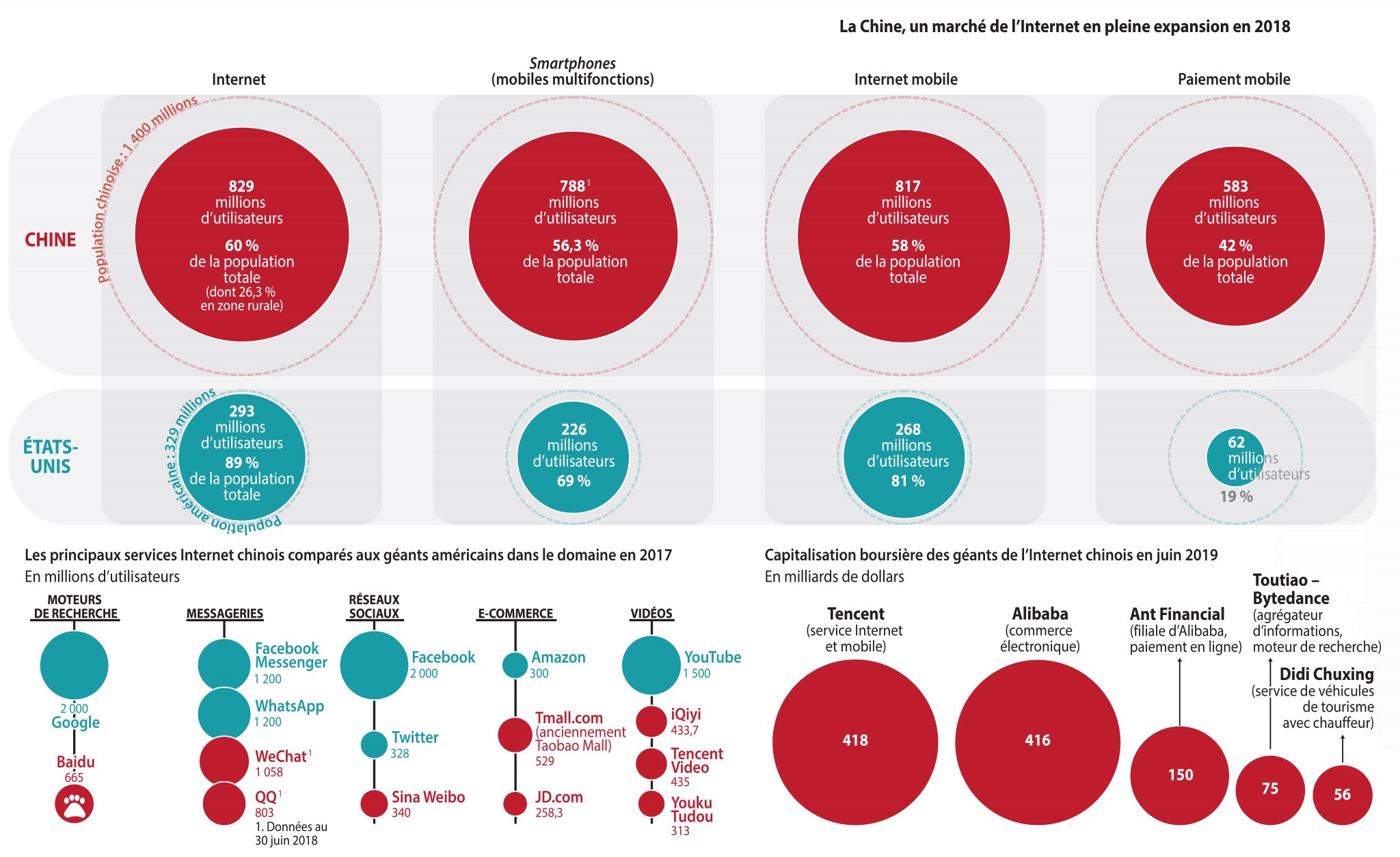 Stratégie technologique chinoise au XXIe siècle : Quelles sont les grandes enjeux ?