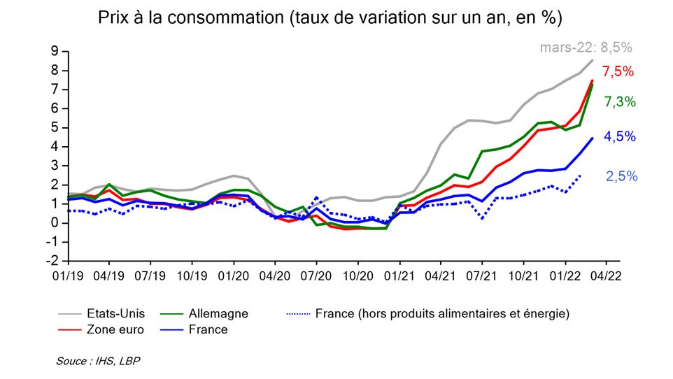 ### Économie Mondiale : La Reprise Fragile Face au Risque Inflationniste