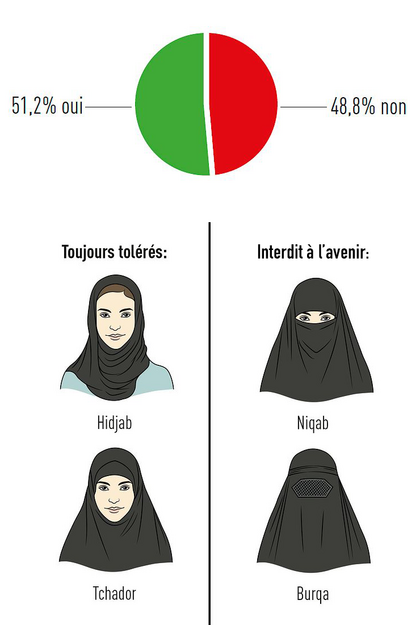 Les touristes en Suisse contournent l’interdiction du voile intégral : un défi à la loi et au respect des normes
