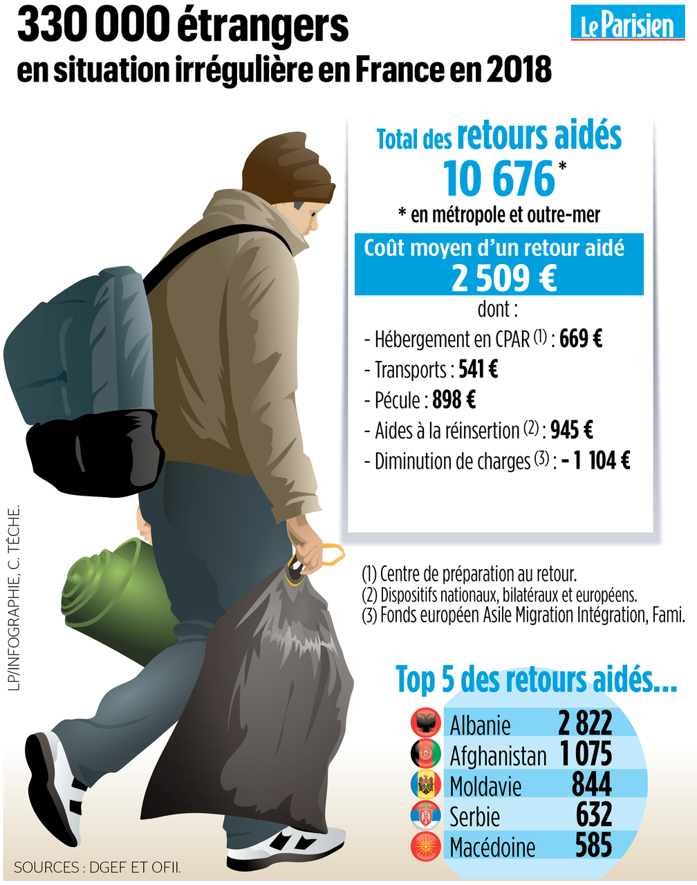 Organisation pro-migrants incite à bloquer les vols vers la France : une initiative critique et violente